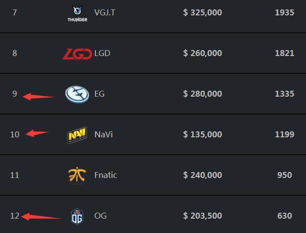 Thorin总结了FaZe在Major的表现，并评估了broky和s1mple的前景